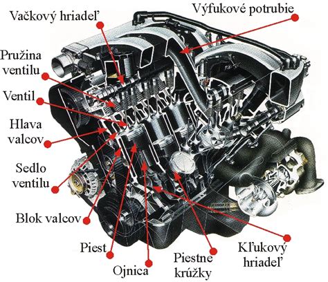 umiestnenie chladiča v prednej časti automobilu