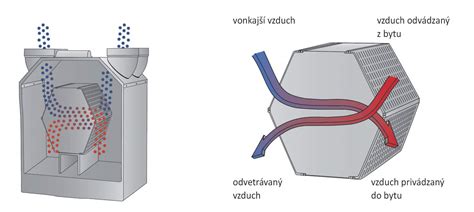 Porovnanie centrálnej a lokálnej vetracej jednotky s rekuperáciou