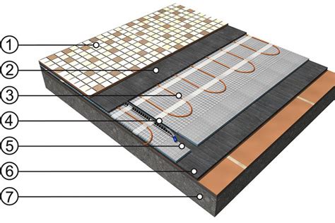 Schéma pokládky vykurovacej rohože pod dlažbu