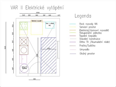 Ilustrácia umiestnenia nábytku v miestnosti s podlahovým vykurovaním