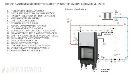 Ilustrácia trojvrstvového komínového systému s vnútornou izolačnou vložkou