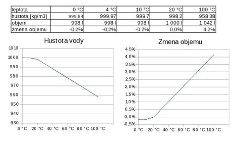 Porovnanie objemu vody a výkonu liatinového a panelového radiátora