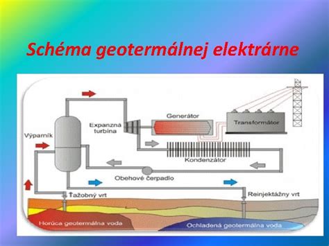 Ilustrácia modernej geotermálnej elektrárne