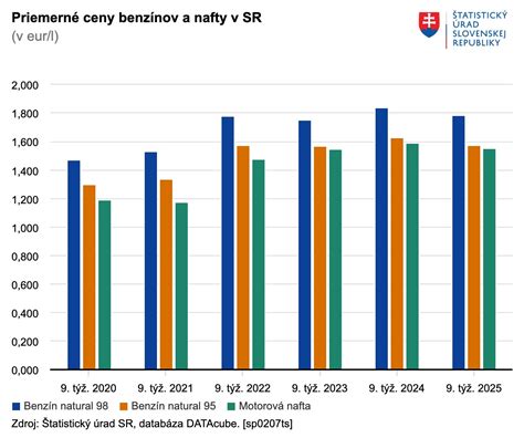 Infografika porovnávajúca ceny rôznych typov palív vrátane dreva a peliet