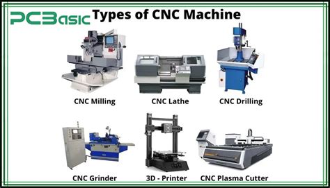 Infografika znázorňujúca rôzne typy CNC chladiacich systémov a ich aplikácie