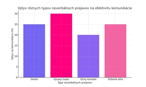 Graf porovnávajúci GWP rôznych typov chladív