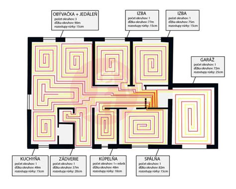 Schéma zapojenia regulačnej techniky pre podlahové vykurovanie Viessmann