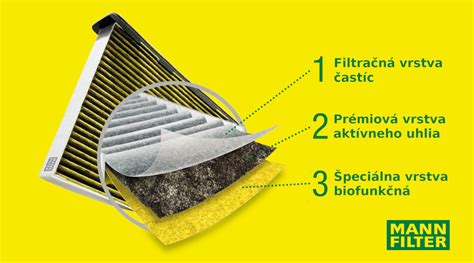 Ilustrácia umiestnenia a stavu kabínového filtra