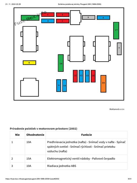Detail poistkovej skrinky s označenými poistkami