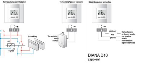 Schéma fungovania izbového termostatu