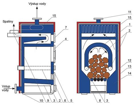 Schematické znázornenie prívodu primárneho a sekundárneho vzduchu do spaľovacej komory kotla.
