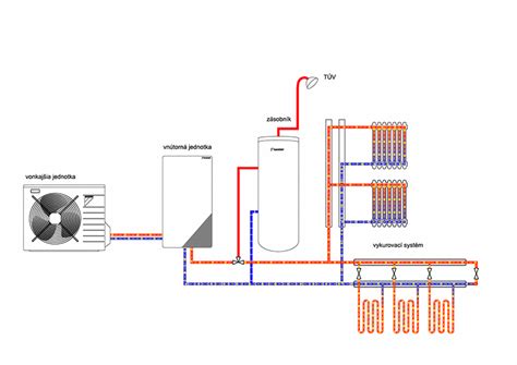 Schéma princípu fungovania axiálneho ventilátora s vyznačeným motorom, osou a lopatkami