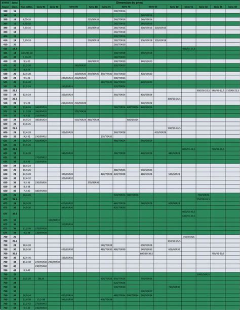 Porovnávacia tabuľka rôznych typov axiálnych ventilátorov s ich hlavnými charakteristikami