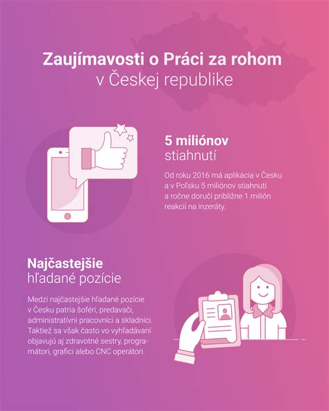 Infografika znázorňujúca jednotlivé kategórie produktov Protherm