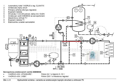 Schéma správneho umiestnenia poistného ventilu na kotle Viadrus U26