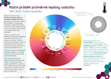 Infografika zobrazujúca porovnanie kvality vzduchu pred a po použití fólie Heatflow