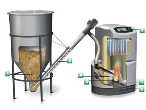Ilustrácia drevných peliet a moderného peletového kotla