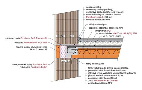 Vizualizácia rôznych možností inštalácie infračervených panelov - strop, stena, podlaha.