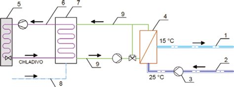 Schéma princípu pasívneho chladenia s tepelnými trubicami a rebrovaným chladičom