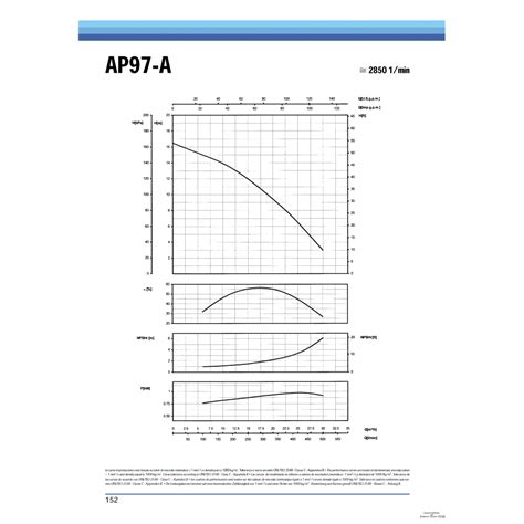Ilustrácia radiálneho ventilátora s vyznačeným obežným kolesom