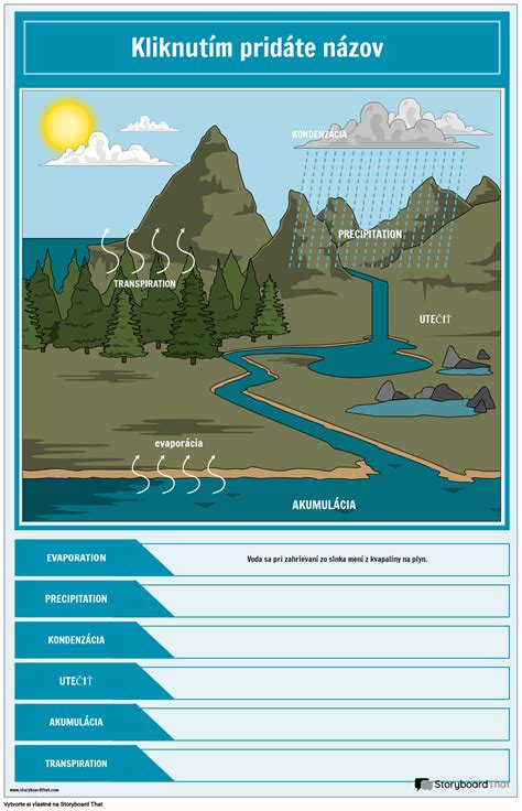 Diagram zobrazujúci rozdiely medzi TTC a CTC klimatickými komorami