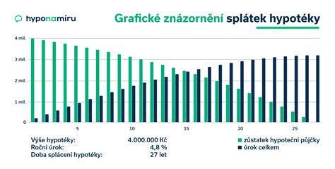Infografika znázorňujúca výpočet potrebného výkonu meniča s pridaním rezervy