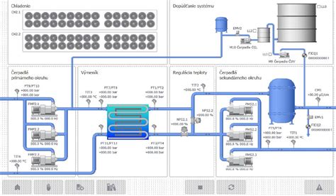 Ilustrácia princípu fungovania vodného chladiaceho okruhu