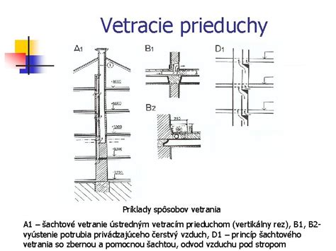 Ilustrácia rôznych typov vetrania - okenné, štrbinové, strešné, šachtové vetranie.