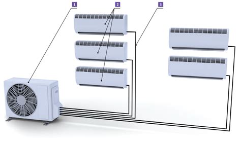 Schéma zapojenia vonkajšej jednotky Daikin MultiSplit s viacerými vnútornými jednotkami.