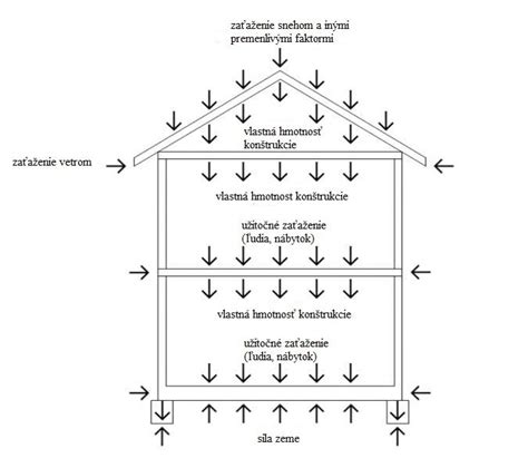 Schéma vplyvu relatívnej vlhkosti na rôzne aspekty vnútornej klímy a stavebných konštrukcií.