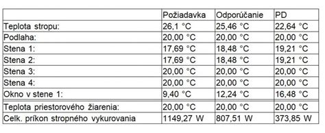 Ilustrácia princípu sálavého vykurovania.