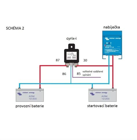 Ilustračná schéma funkcie nezávislého kúrenia v aute