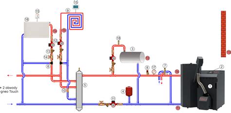 Ilustračná schéma fungovania kotla na pelety s automatickým podávačom paliva.