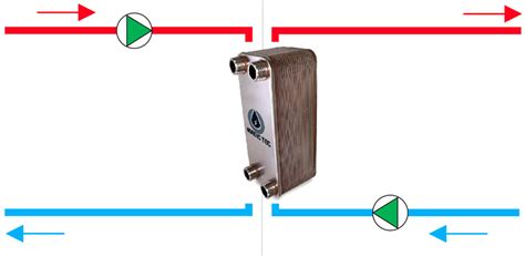 Detailná schéma konštrukcie spájkovaného doskového výmenníka tepla s vyznačenými doskami, kanálmi a spájkovanými spojmi.