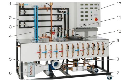 Ilustrácia rôznych typov výmenníkov tepla: doskový, trubkový a plášťový.