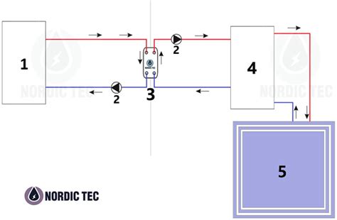 Značka Nordic Tec s typickým označením modelu výmenníka tepla.