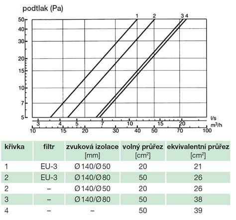 Porovnanie systémov prívodu spaľovacieho vzduchu: závislý vs. nezávislý.