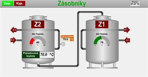 vizualizácia rôznych typov elektrických ohrievačov