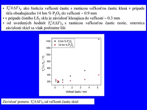 Grafické znázornenie optimálneho výkonu kotla v závislosti od veľkosti vykurovanej plochy.