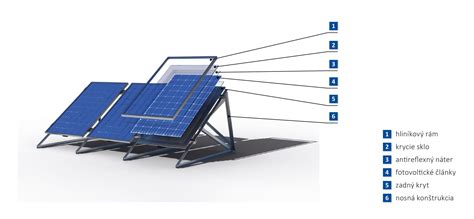 Ilustrácia porovnávajúca solárny kolektor a fotovoltický panel