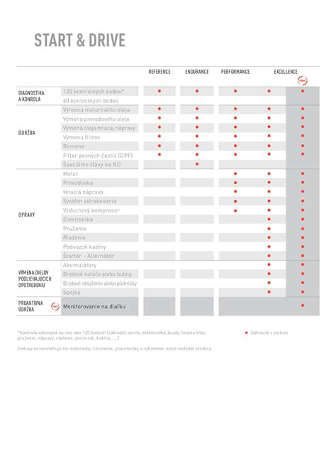 Ilustrácia kontrolných bodov pri revízii kotolne