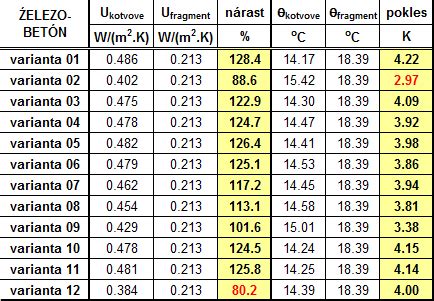 Porovnávacia tabuľka špecifikácií vybraných ochladzovačov vzduchu