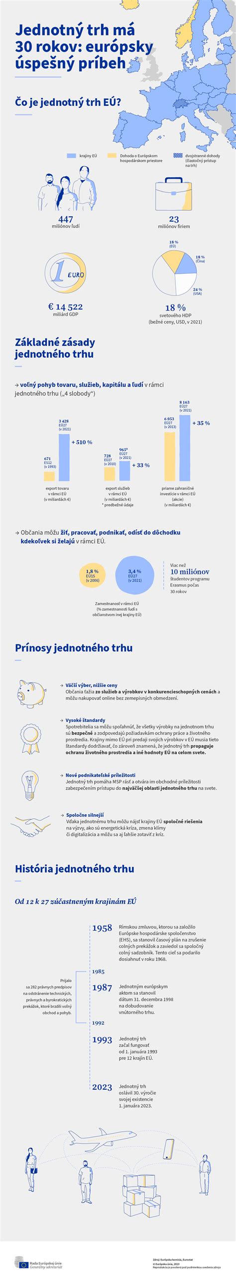 infografika zobrazujúca rast plochy priemyselných hál v ČR