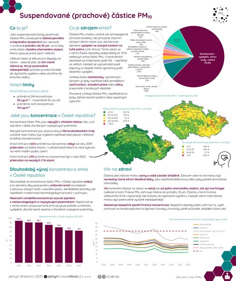 Infografika ukazujúca účinok ionizátora na častice vo vzduchu