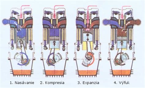 Schéma dvojkomorového spaľovacieho systému