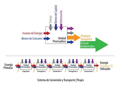 Infografika znázorňujúca prepojenie rôznych energetických systémov Viessmann a ich synergie.
