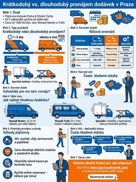 Infografika zobrazujúca výhody lokálnych servisných služieb