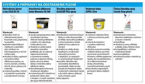 Nádoba s chemickým prostriedkom na odstraňovanie plesní