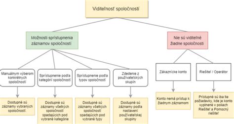 Grafické znázornenie účinkov zvlhčovača na zdravie