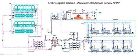 Detailné foto vlastného vodného chladiaceho okruhu s farebnou chladiacou kvapalinou a opletenými hadicami